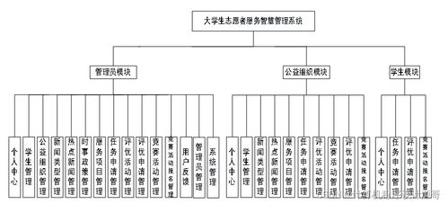 SpringBoot大學(xué)生志愿者服務(wù)智慧管理系統(tǒng)設(shè)計(jì)與實(shí)現(xiàn)